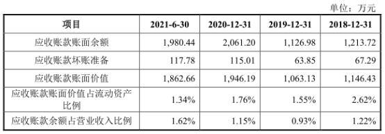 金年会宏石激光净利降2年后猛升 欠债率70%三大产物价跌3年(图3)