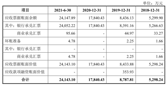 金年会宏石激光净利降2年后猛升 欠债率70%三大产物价跌3年(图4)