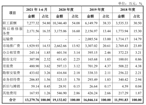 金年会宏石激光净利降2年后猛升 欠债率70%三大产物价跌3年(图6)