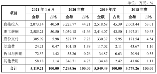 金年会宏石激光净利降2年后猛升 欠债率70%三大产物价跌3年(图8)