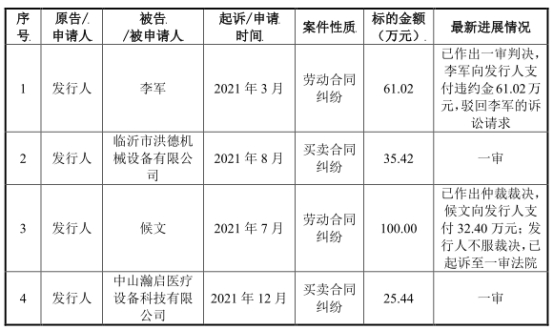 金年会宏石激光净利降2年后猛升 欠债率70%三大产物价跌3年(图9)