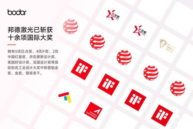 jinnianhui济南智造闪烁天下！邦德激光获2025红点至尊奖 行业内独一斩(图5)